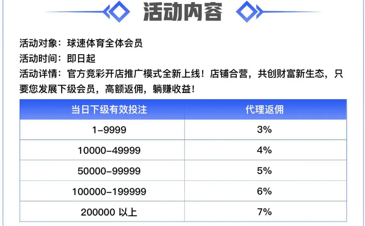 球速娱乐优惠活动优势分析